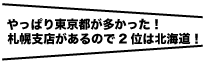 東京都多かった