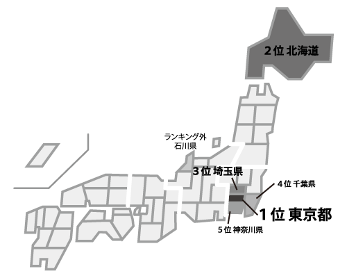 居住地ランキング