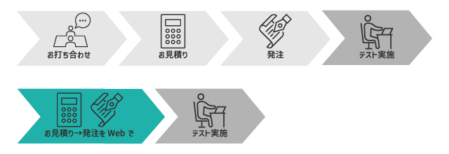 テスト実施までの流れ