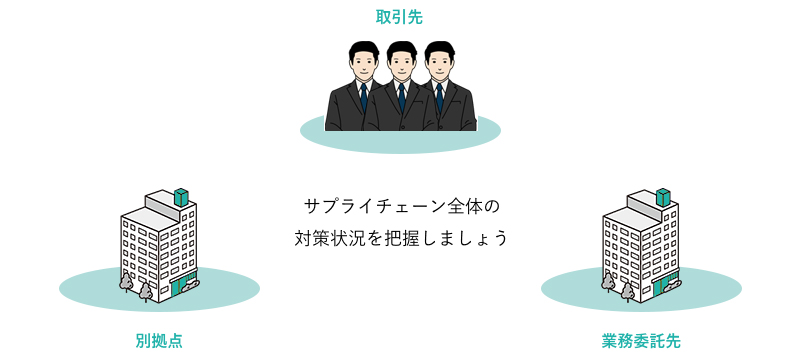 サプライチェーン全体の対策状況を把握しましょう