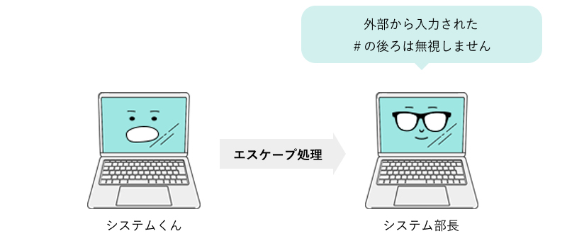 SQLインジェクションの対策