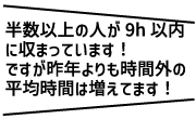 半数の人は9h以内