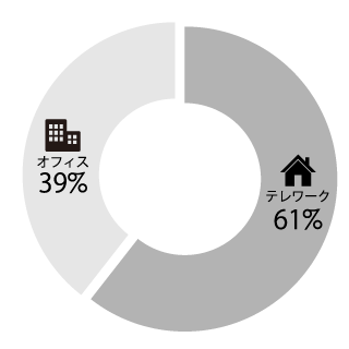 テレワーク率