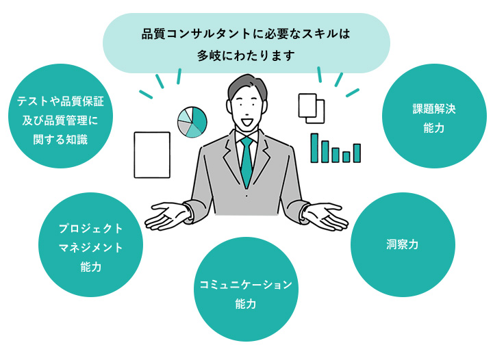 品質コンサルタントに必要なスキルは多岐にわたります