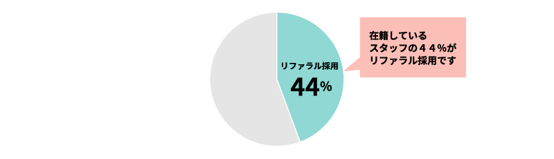 リファラル採用