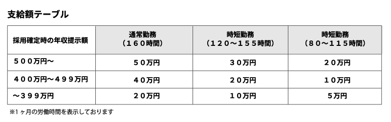 支給額テーブル
