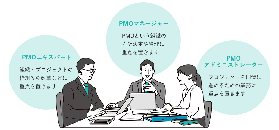 PMOの業務内容