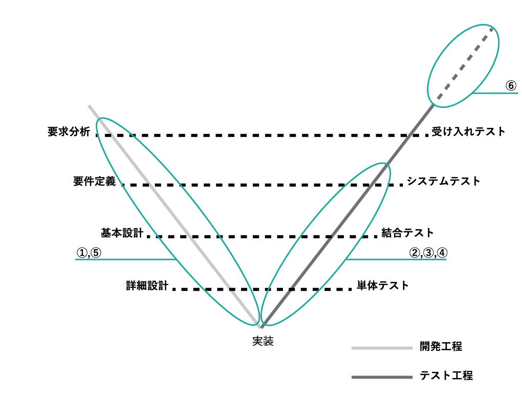 QAについて