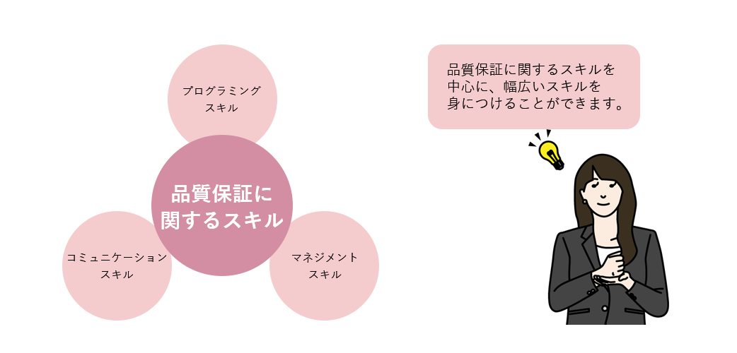 QAエンジニアで身に付く品質保証に関するスキル