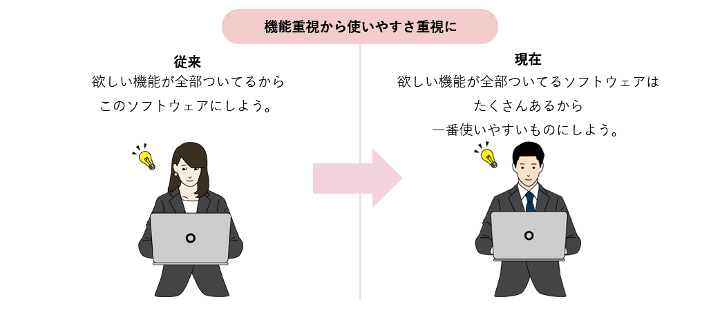 機能重視から使いやすさ重視に