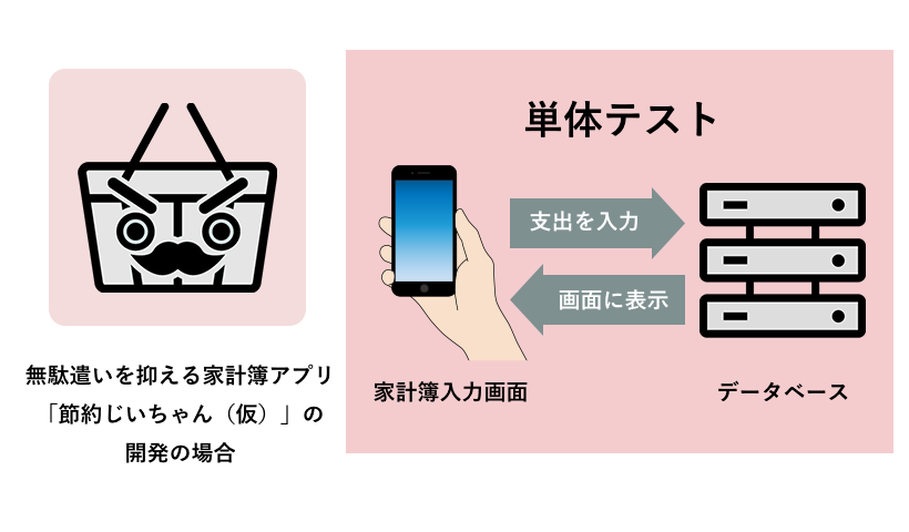 家計簿アプリの開発