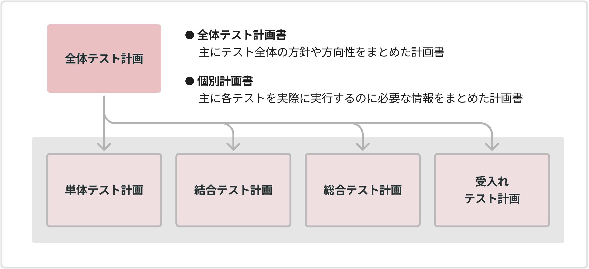 全体テスト計画