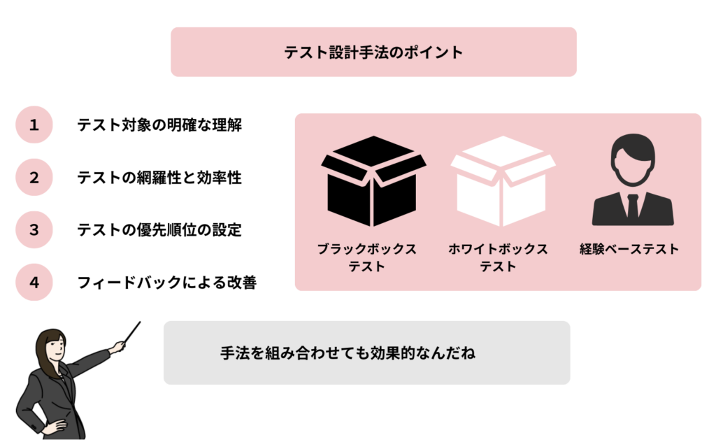 テスト設計手法のポイント