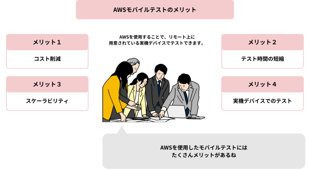 AWSモバイルテストのメリット