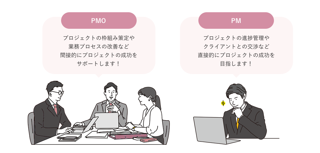 PMOとPM