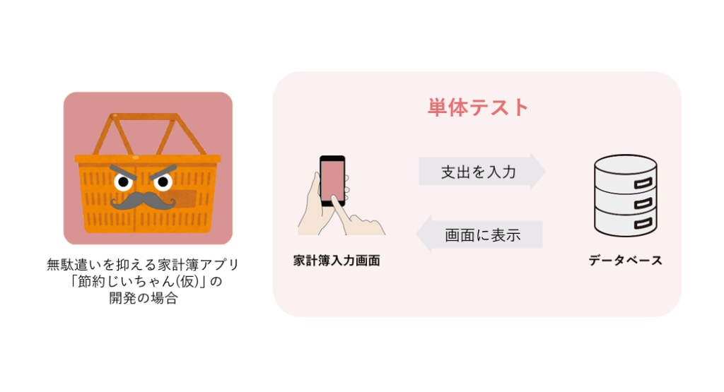 単体テストでできること