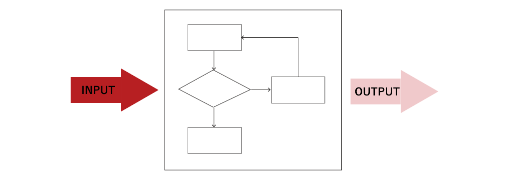 ホワイトボックステストとは