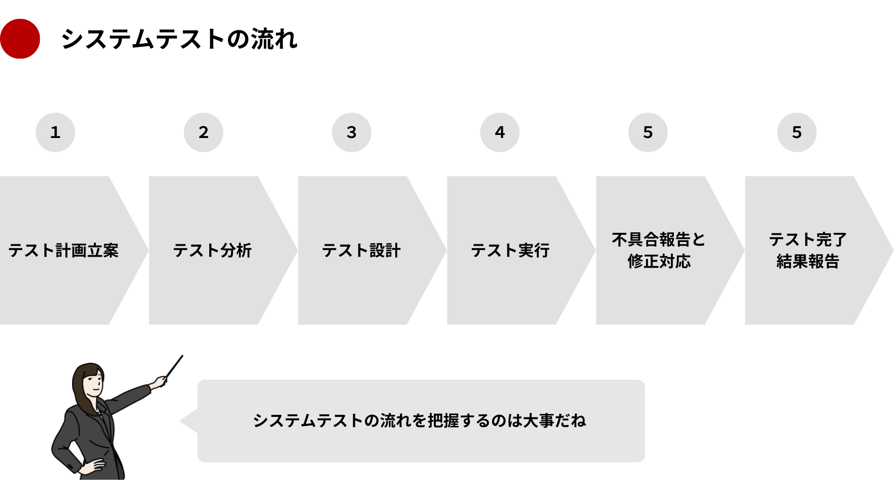  テスト実施(実行)についてー -株式会社GENZ - [GENZ, Inc.] 