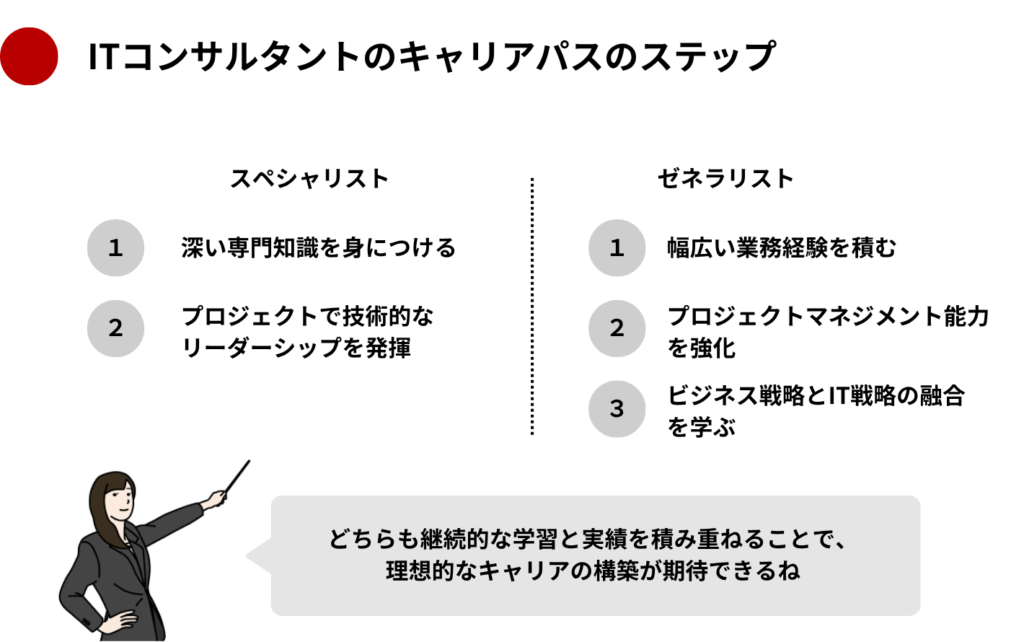ITコンサルタントのキャリアパスのステップ